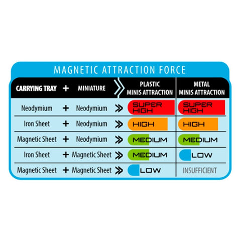 AK Interactive - Magnets for Bases: Square 40x40mm (28pcs)